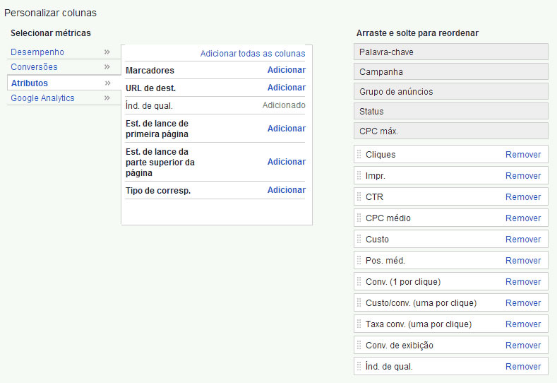 Painel Adwords